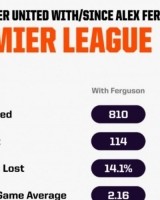 九游娱乐体育-如果曼联德比战失利，后爵爷时代输球场次将超过弗格森执教时期