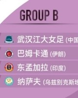 女足亚冠精英赛分组抽签：武汉江大女足与纳萨夫等队同分B组