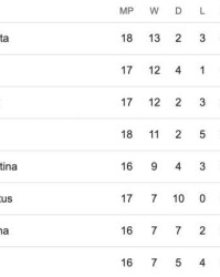 九游娱乐体育-【意甲】劳塔罗破荒恰20点射，国际米兰3比0卡利亚里